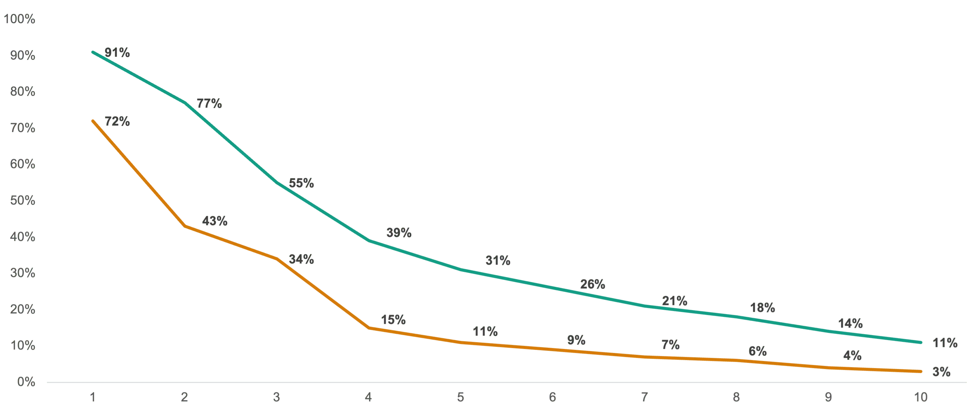 Chart 3 INT